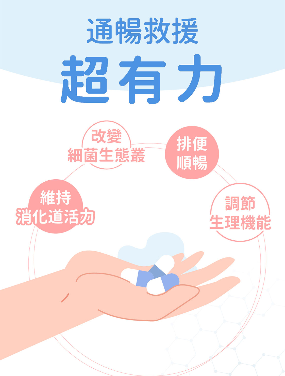高安生醫活力館─上好益菌Plus
