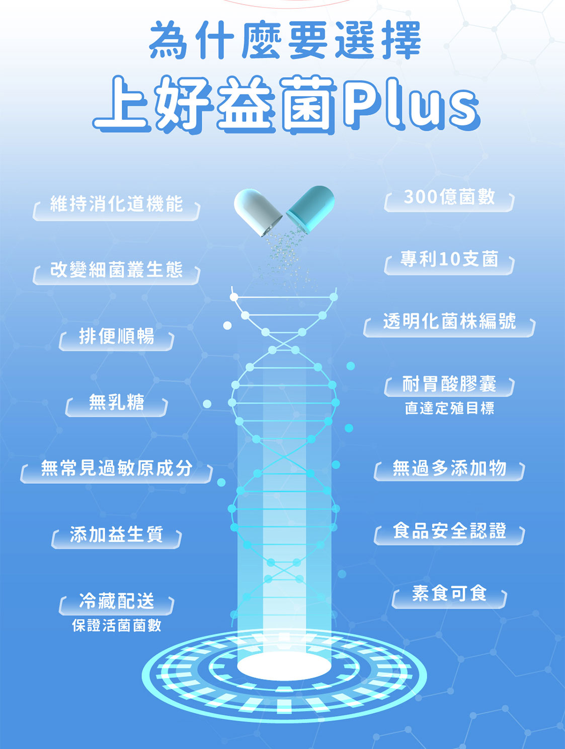 高安生醫活力館─上好益菌Plus