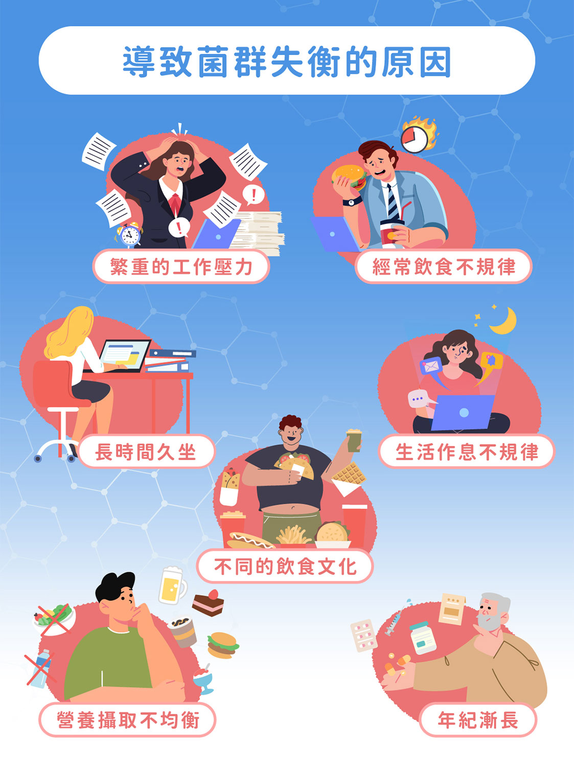 高安生醫活力館─上好益菌Plus